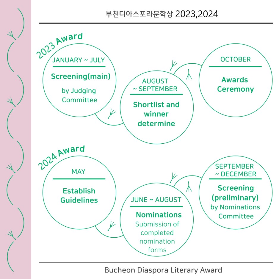Bucheon Diaspora Literary Award : Yearly Plan 2023!